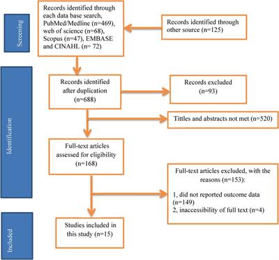 Knowledge and practice of healthcare providers and associated factors of essential newborn care in Ethiopia: a systematic review and meta-analysis